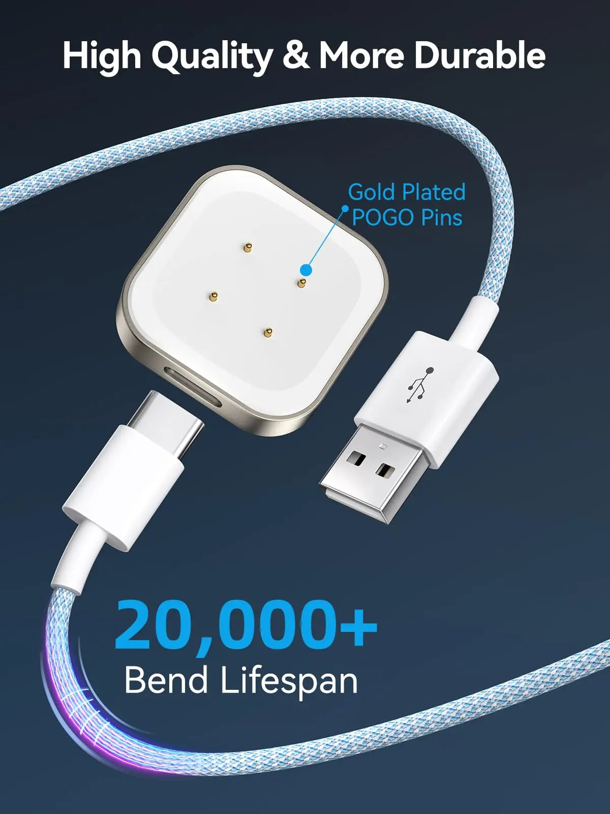 NEWDERY Braided USB C Charger Cable Pixel Watch 2 Fitbit