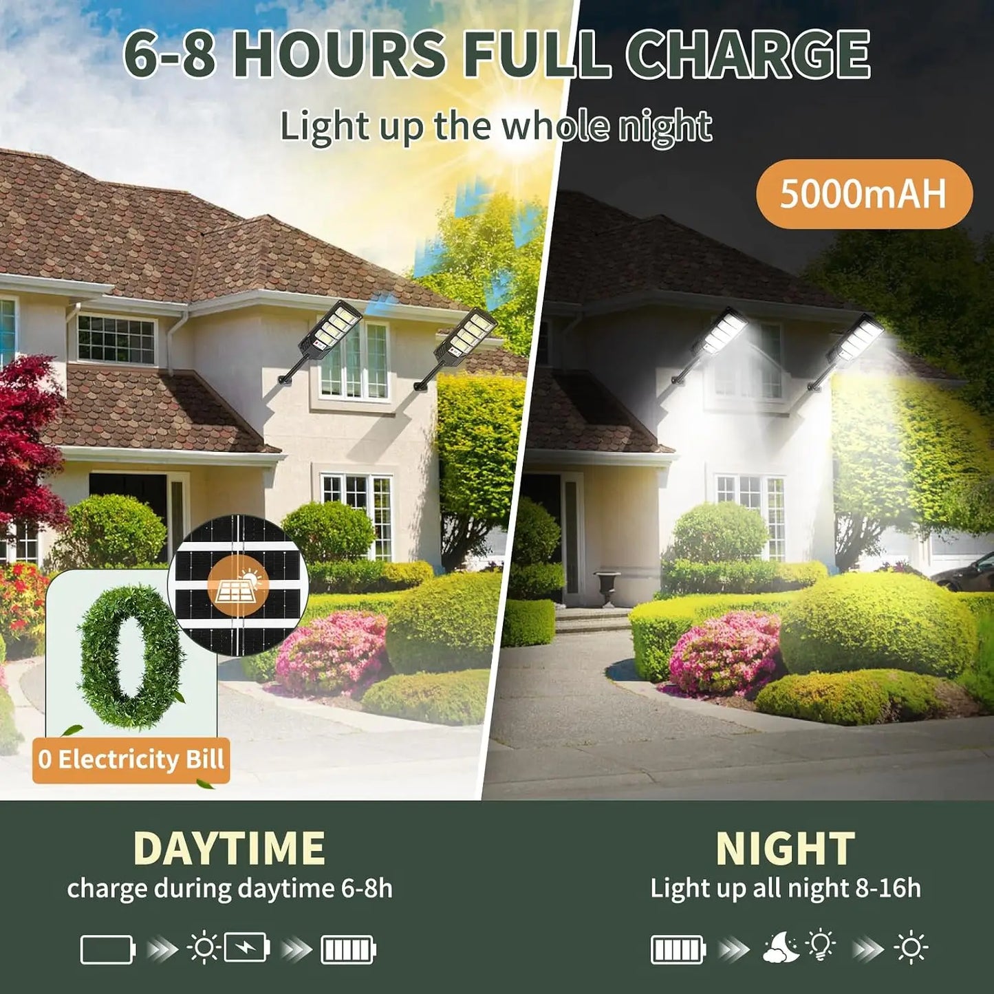 2Pack Solar Street Lights 120000LM Waterproof Dusk To Dawn Outdoor LED
