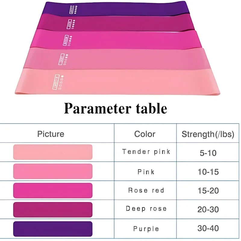 Five Piece Stretch Band Set With Varied Resistance Levels Latex