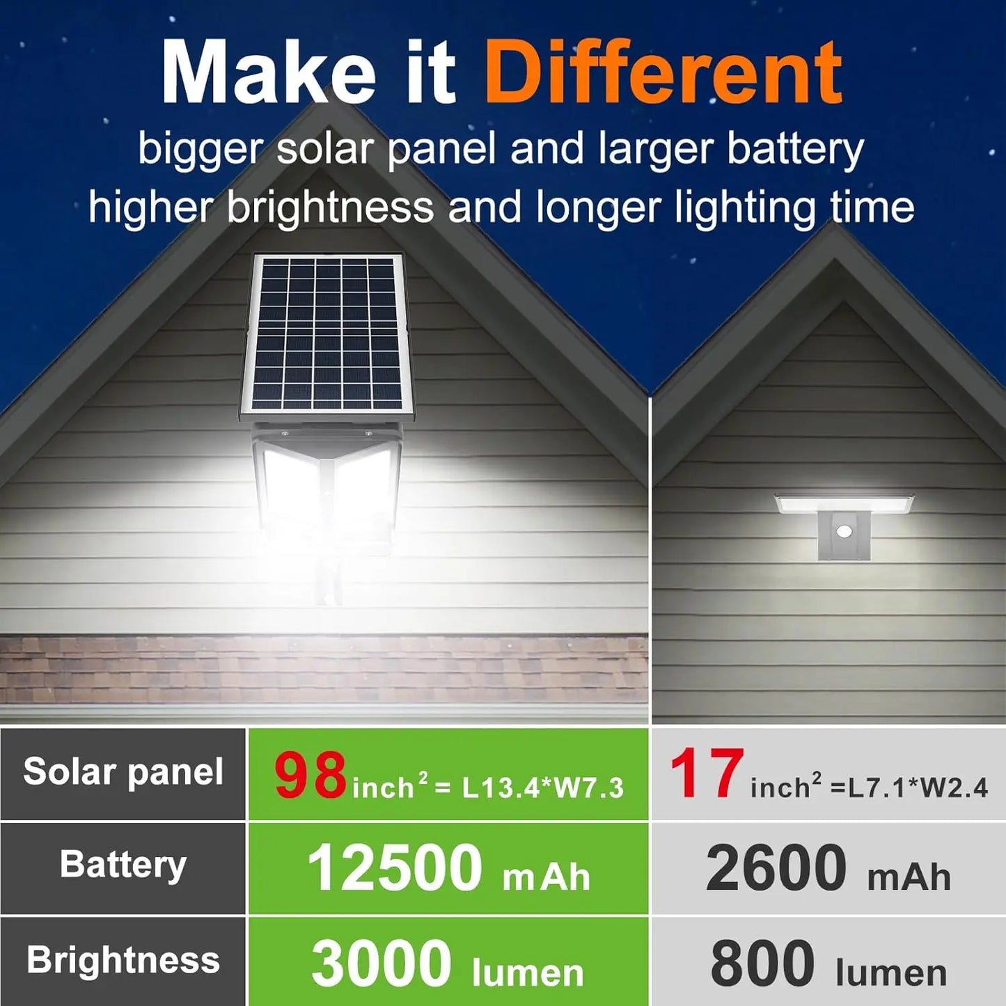Intelamp 12500 mAh Outdoor Solar Street Light With Dual Motion Sensors