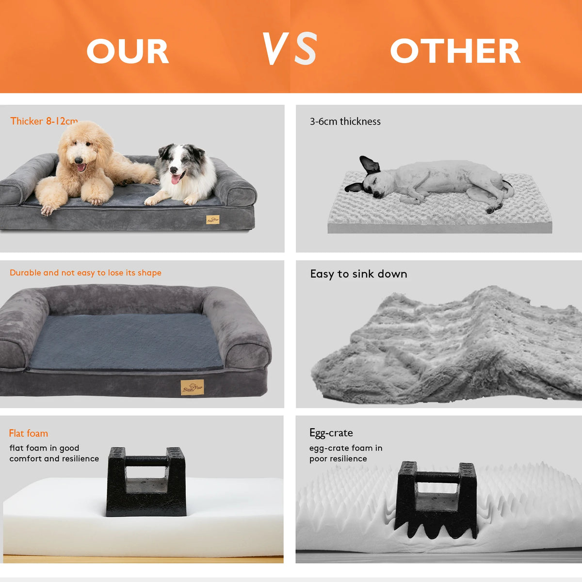 BINGOPAW Orthopedic Dog Bed With Sides Waterproof Washable Cover
