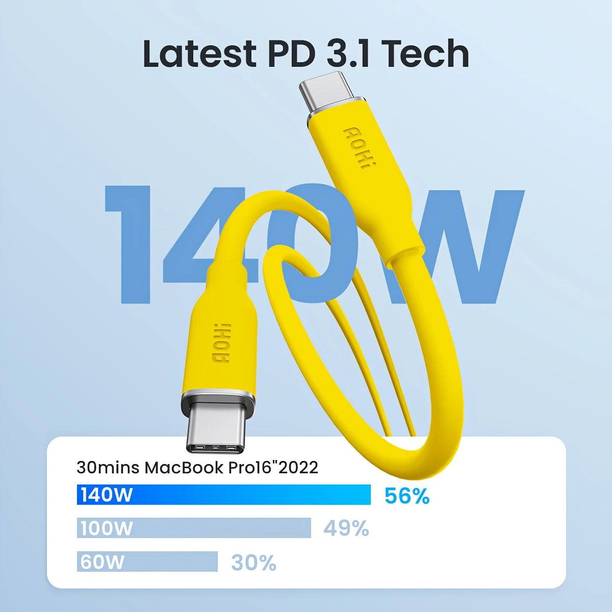 AOHI OneHundredFortyWatt USB C to USB C PD 3Point1 Cable