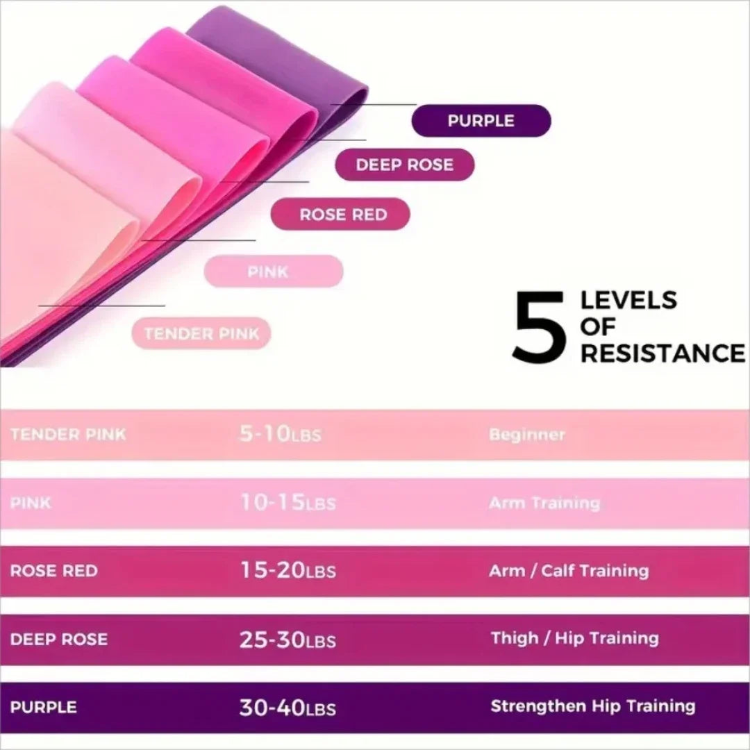 Premium Resistance Loop Bands For Yoga And Fitness Training