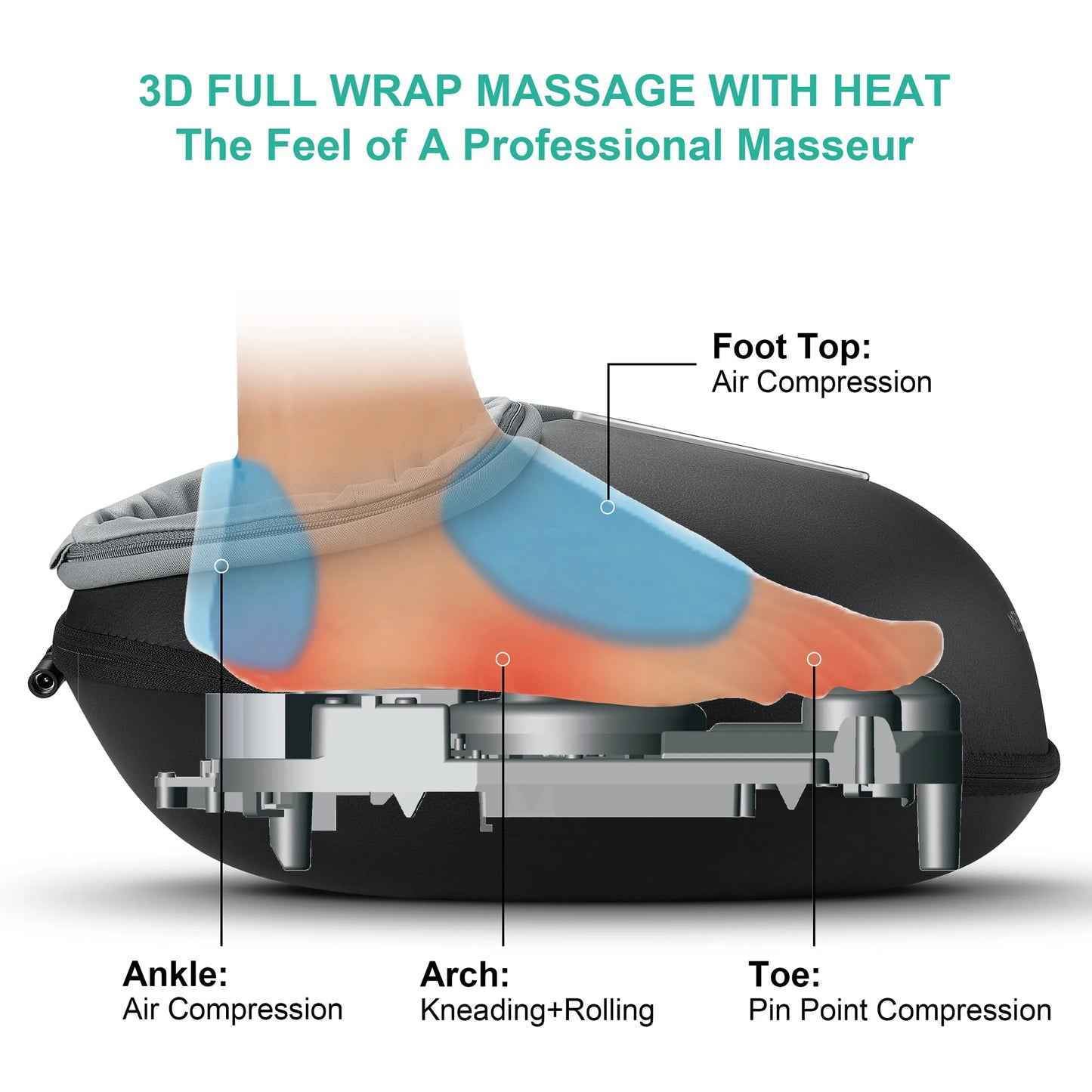 Medcursor Shiatsu Foot Massager Machine With Heat Roller For Muscle Relaxation And Pain Relief Fully Wrapped Foot Massage