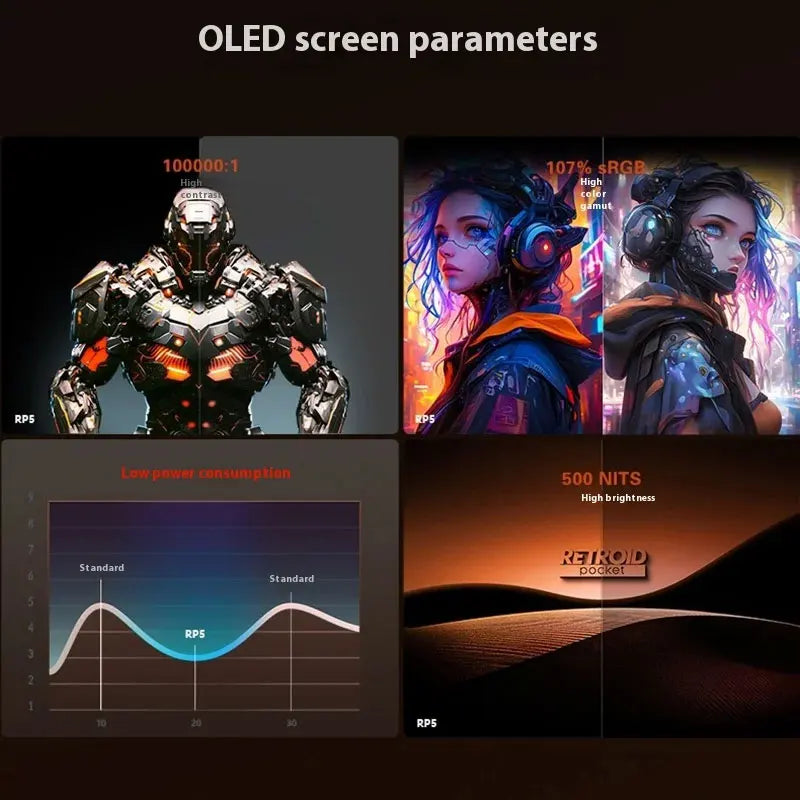 Retroid Pocket Handheld Console With AMOLED Screen Android 13