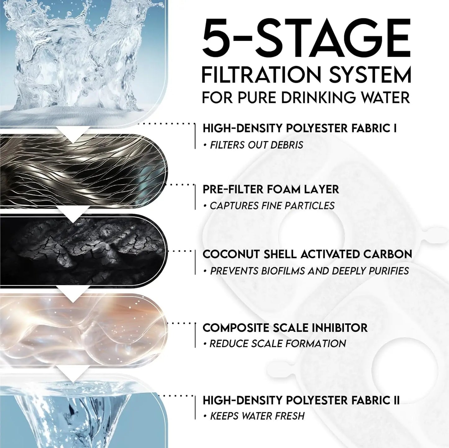 Award Winning Pet Fountain Automatic Water Dispenser With Filters