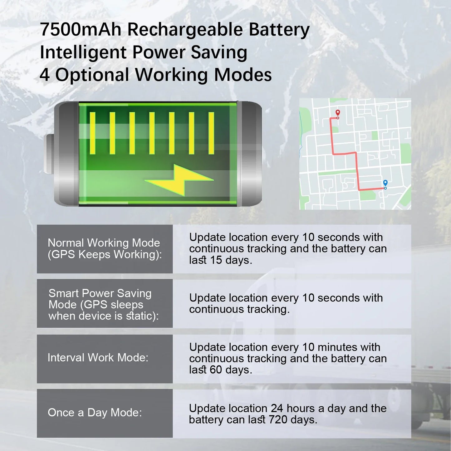 Wanwaytech 4G GPS Tracker Car Motorcycle Real Time Locator