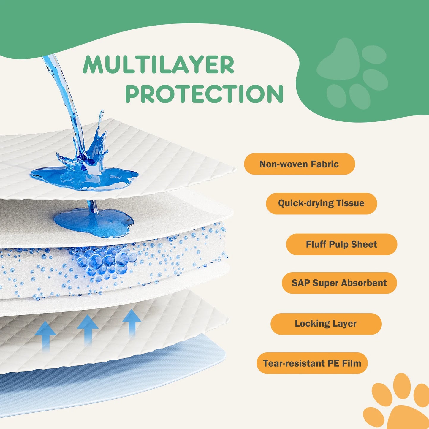 Disposable Pet Underpads 150 Count Quick Dry Leakproof Training Pads