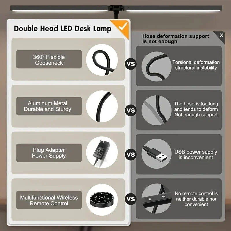 SZRSTH LED Desk Lamp Five-Color Stepless Dimmer For Home