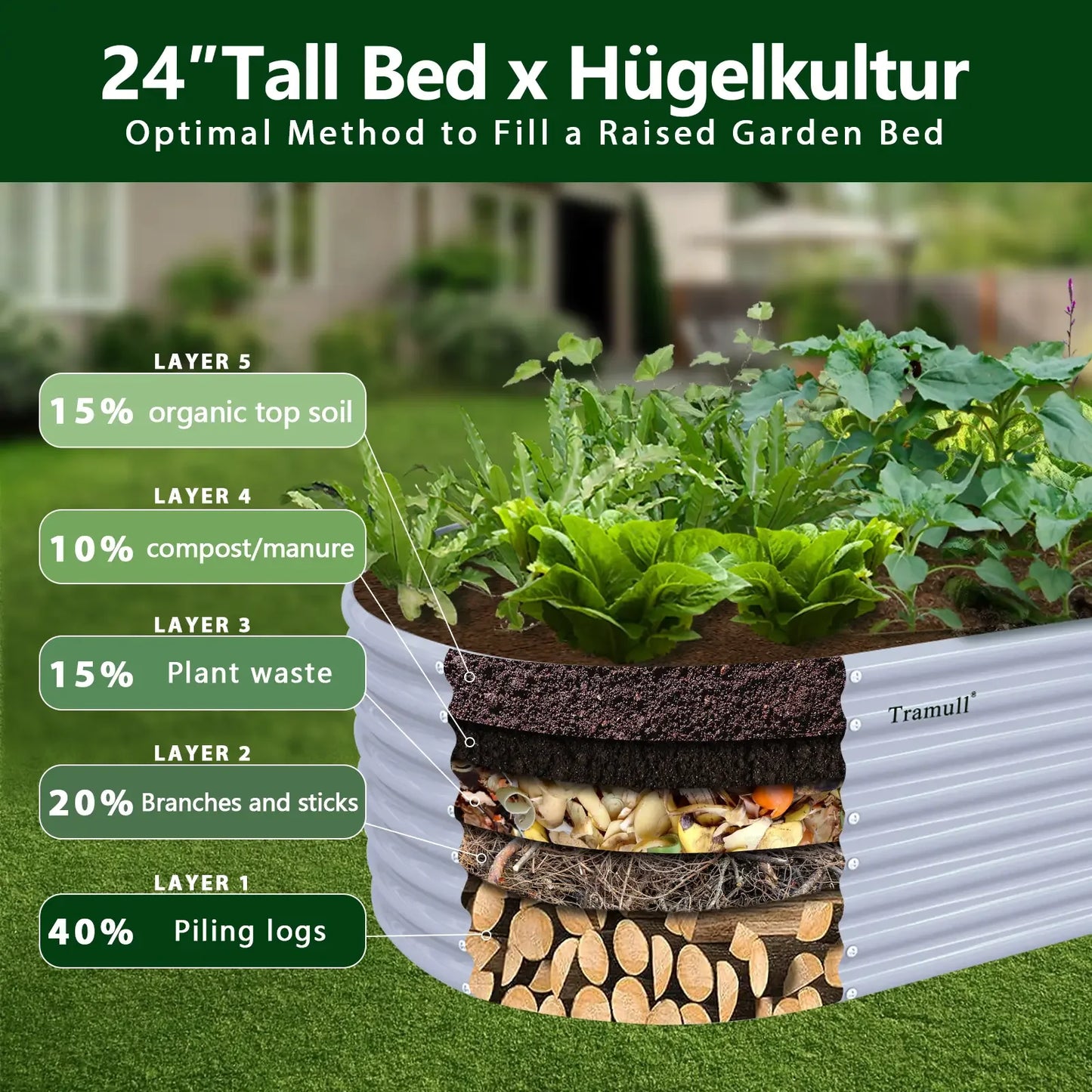 8x3x2FT Galvanized Raised Garden Bed Kit Oval Metal Ground Bottomless Planter Box Outdoor for Vegetables Flowers Herbs Fruits