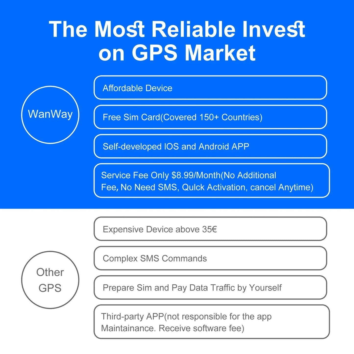 Wanwaytech 4G GPS Tracker Car Motorcycle Real Time Locator